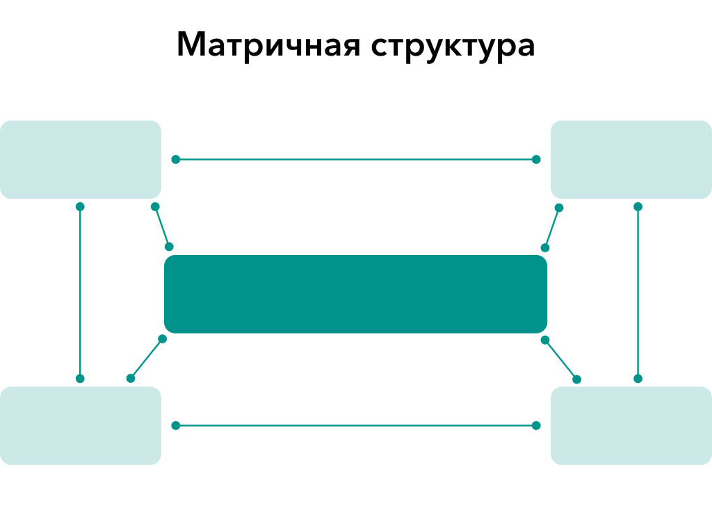 Матричная структура.jpg Матричная структура.jpg