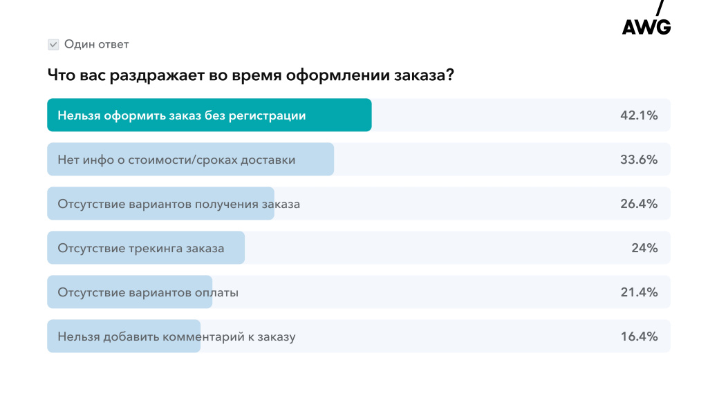 что вас раздражает во время оформления заказа.jpg что вас раздражает во время оформления заказа.jpg