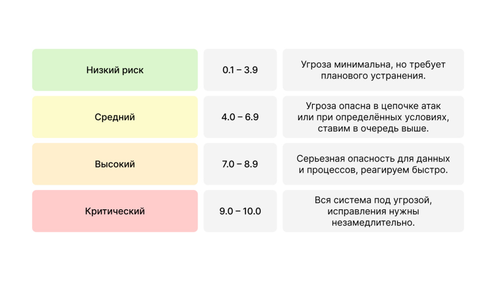 безопасная разработка 3.jpg безопасная разработка 3.jpg