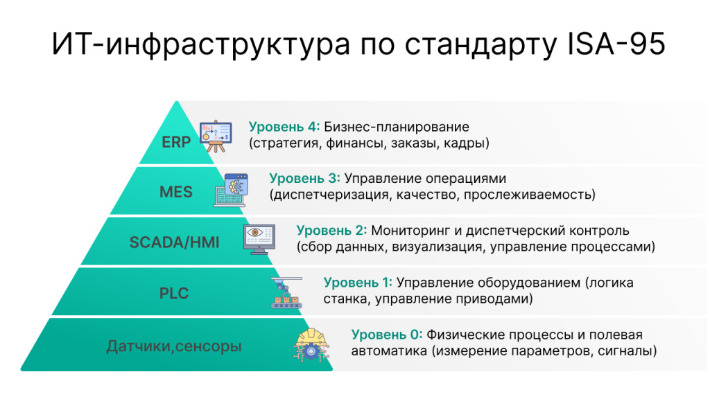 архитектура mes.jpg