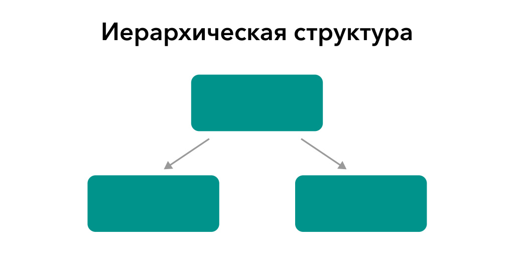 Иерархическая структура.jpg Иерархическая структура.jpg