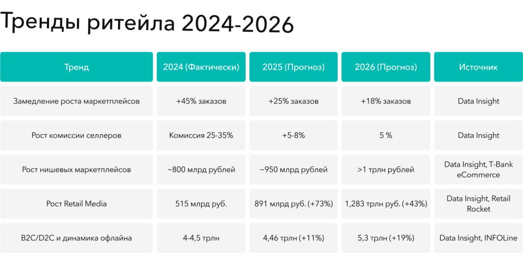 Тренды омни.png Тренды омни.png