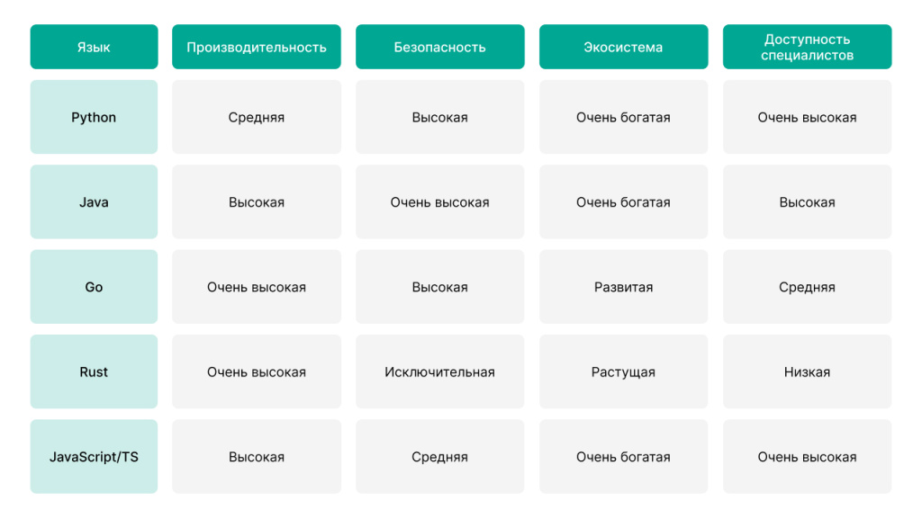 языки_программирования_в_статью_4.jpg