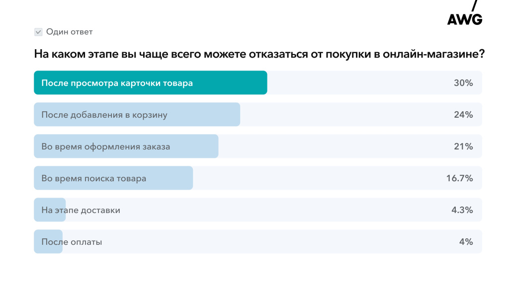 на каком этапе вы чаще всего можете отказаться от покупки в онлайне на каком этапе вы чаще всего можете отказаться от покупки в онлайне
