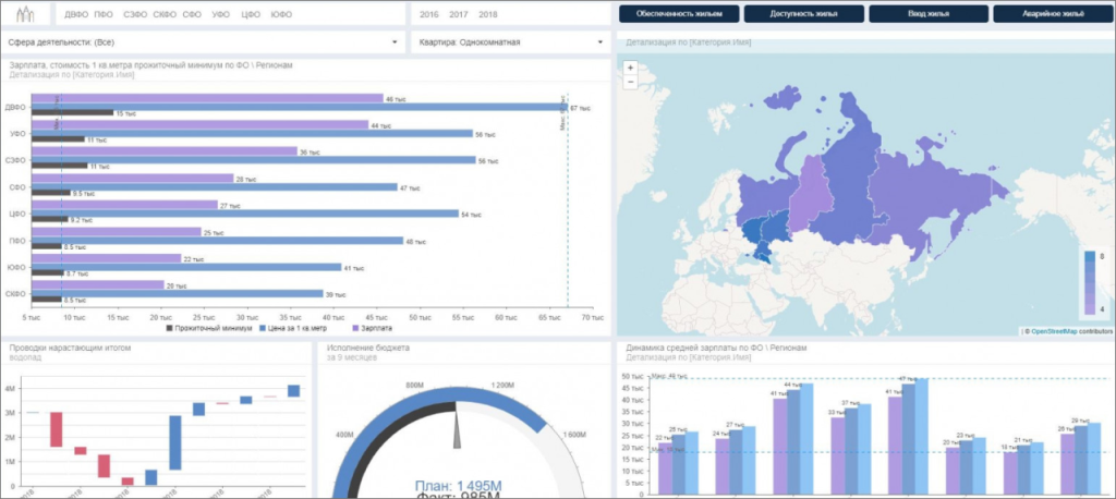 Modus BI.png Modus BI.png
