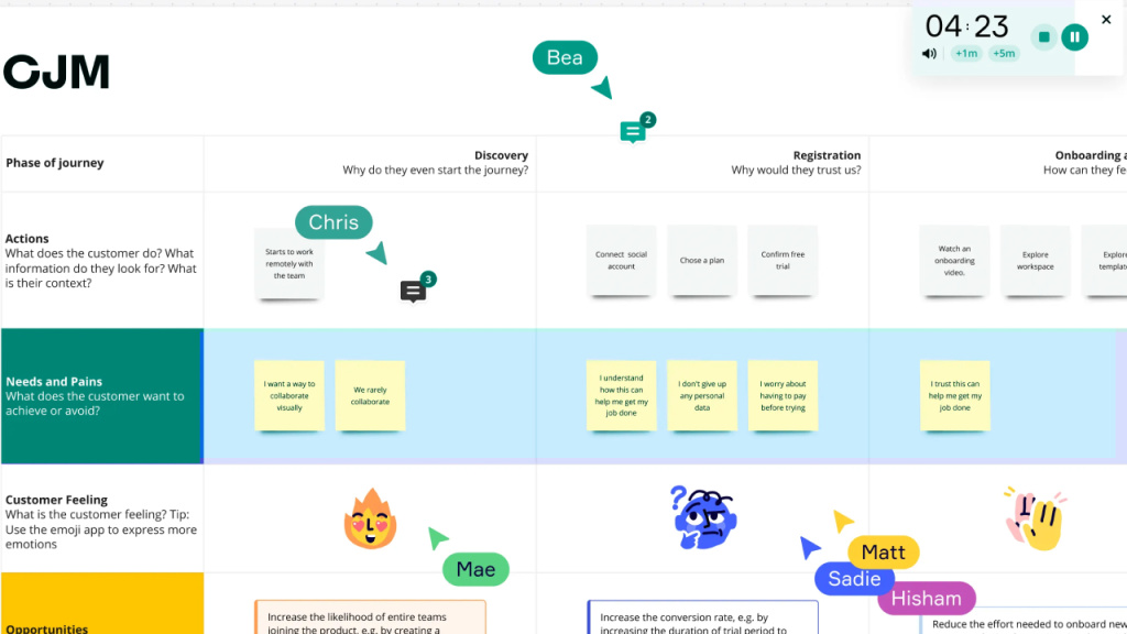 Что такое Customer Journey Map (CJM).jpg