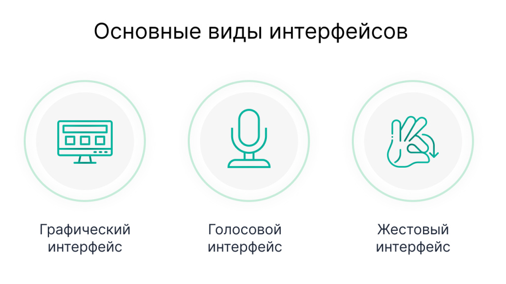 виды интерфейсов.jpg виды интерфейсов.jpg