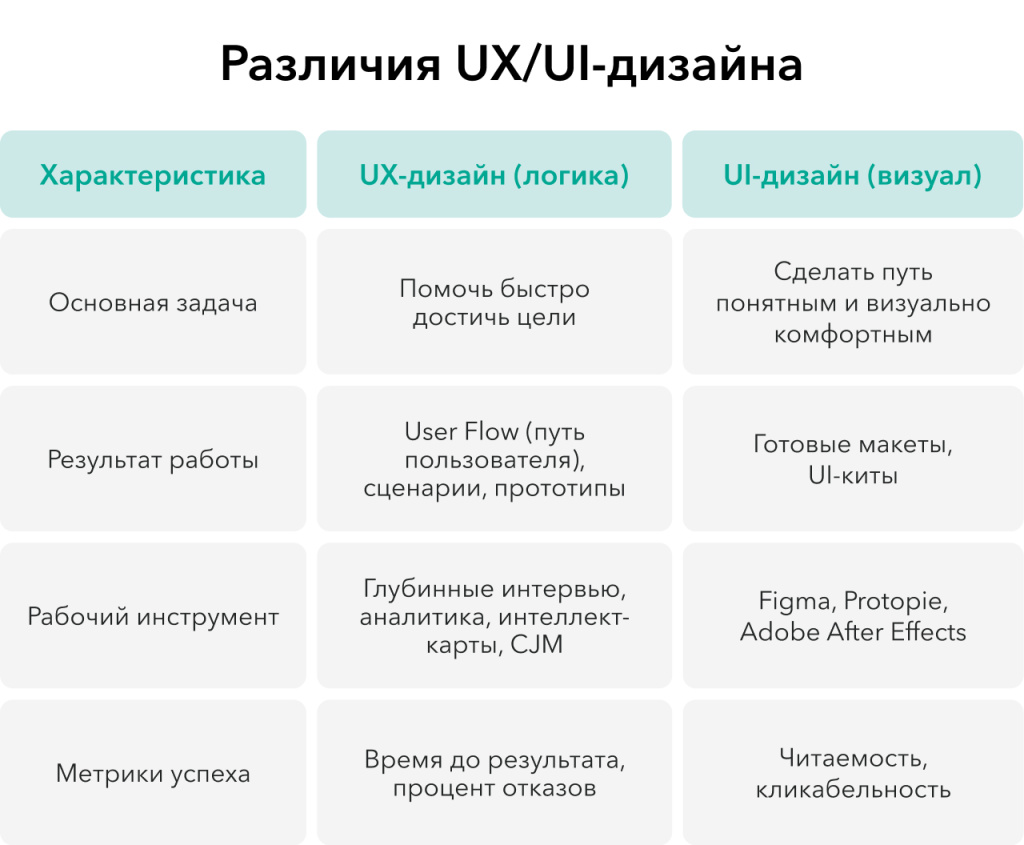 различия UX и UI-дизайна.jpg