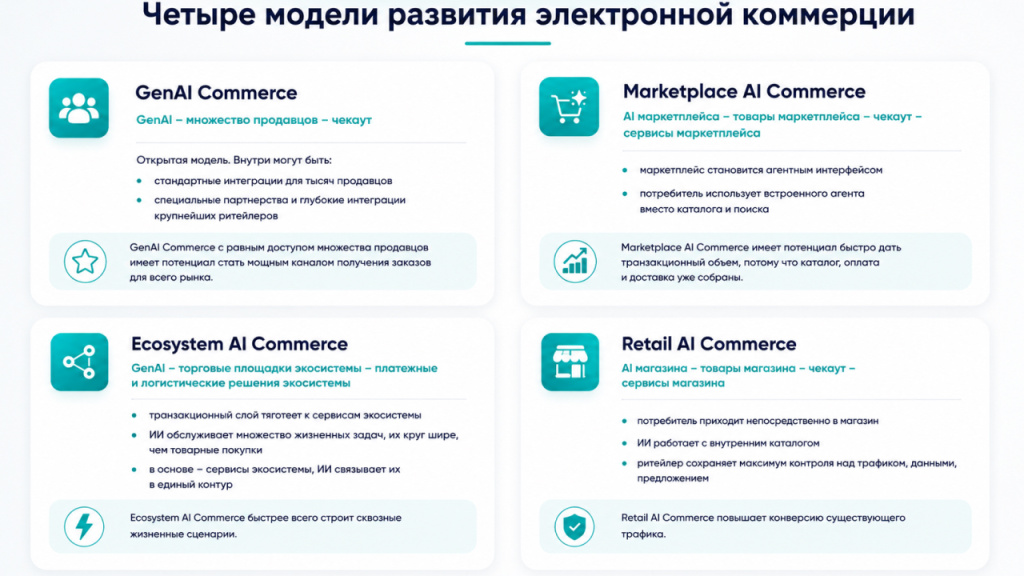 четыре модели развития агентной коммерции четыре модели развития агентной коммерции