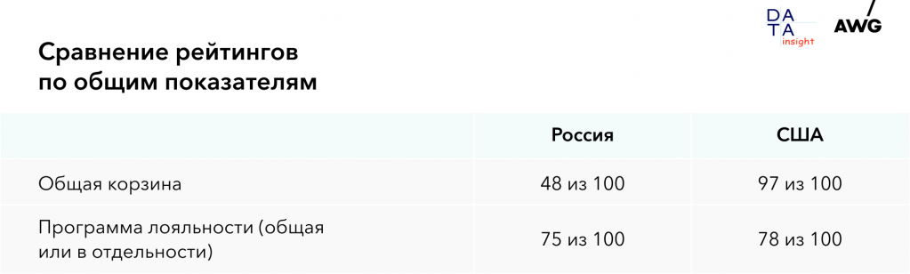 таблица_сравнение рейтингов.png таблица_сравнение рейтингов.png