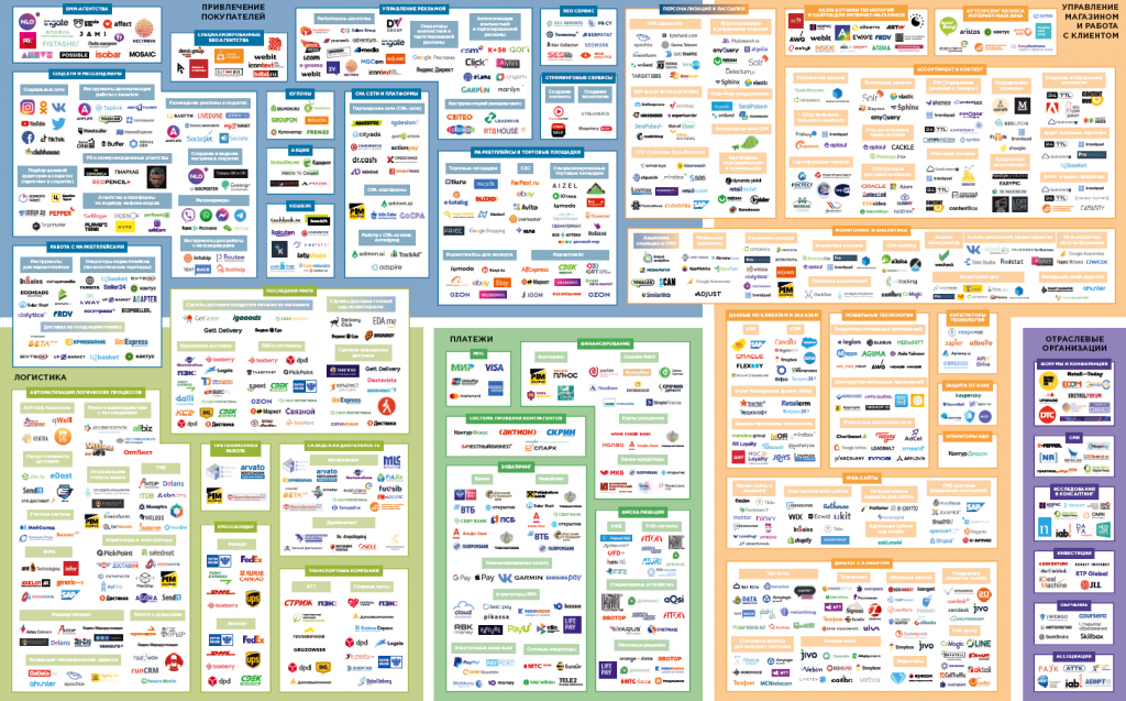 di-ecosystem2021v2.png di-ecosystem2021v2.png