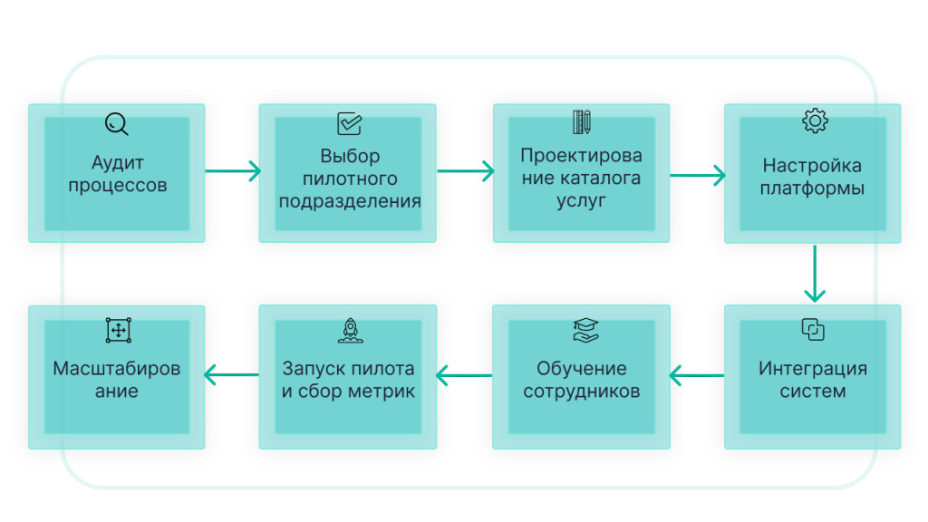 план внедрения ESM от AWG.jpg план внедрения ESM от AWG.jpg