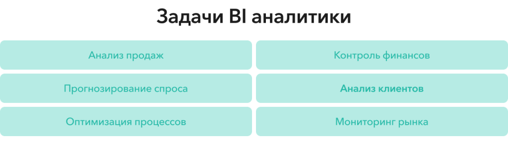 Задачи BI.png Задачи BI.png