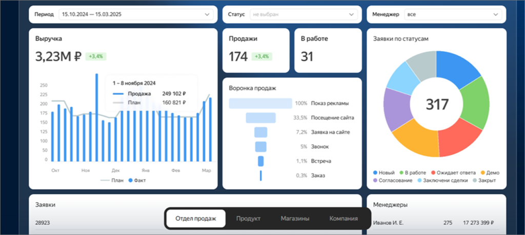 Yandex DataLens.png Yandex DataLens.png