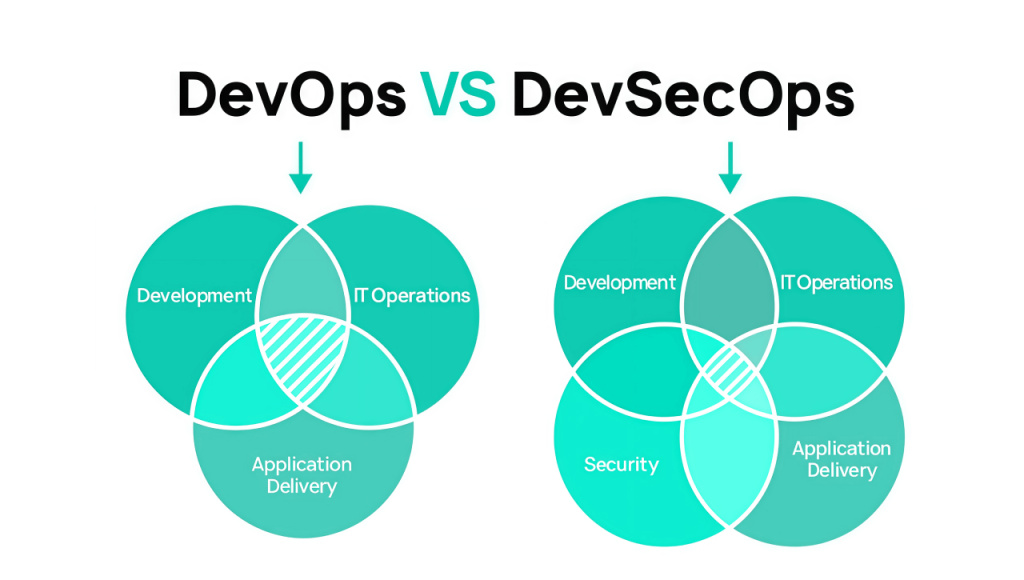 devsecops в статью 3.jpg
