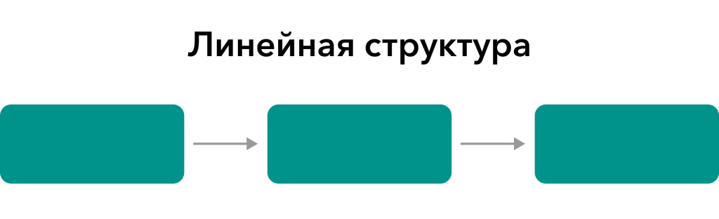 Линейная структура.jpg Линейная структура.jpg