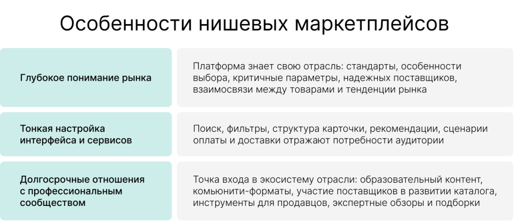 особенности нишевых маркетплейсов.jpg